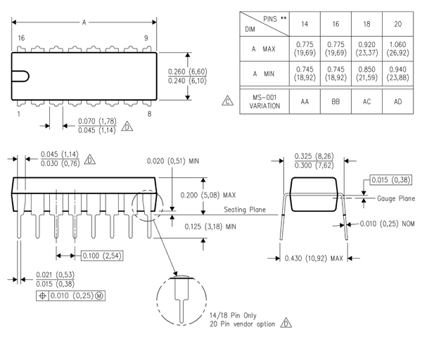 CD4040 Dimension and footprint