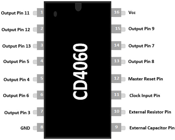 CD4060-14-stage-Ripple-Carry-Binary-Counter-IC