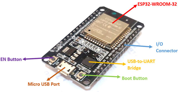 ESP32-Development Board