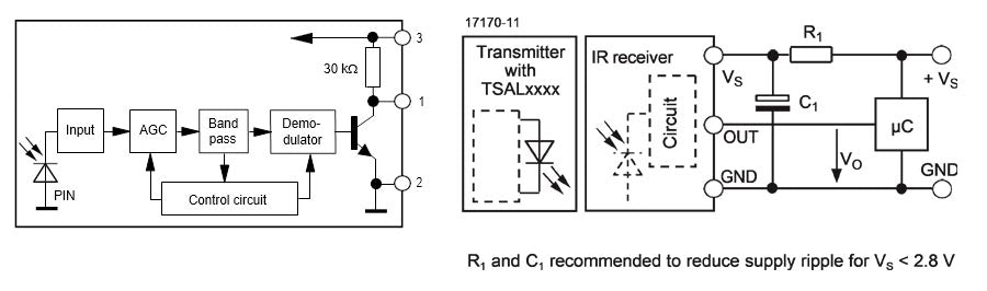 IR receiver module functional diagram