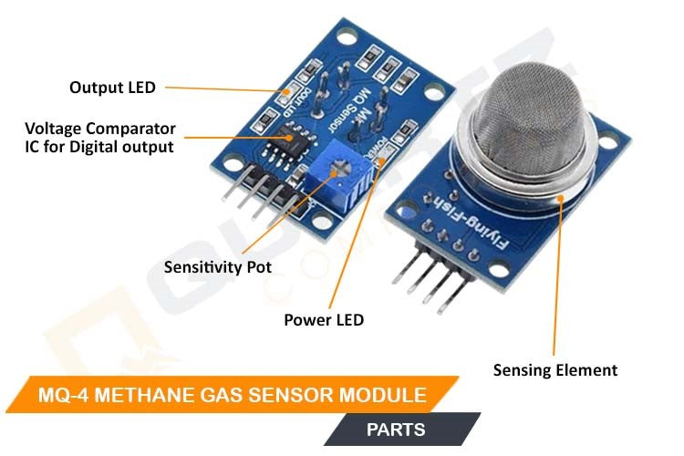MQ-4 Gas Sensor Parts
