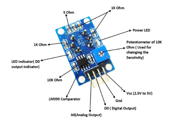 MQ135 Sensor Module Pinout