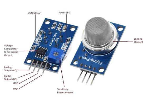 MQ2 Gas Sensor Pinout