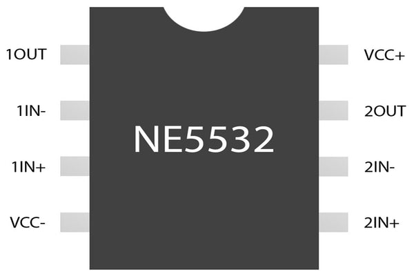 NE5532