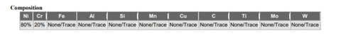 Nichrome Resistance Wire Composition