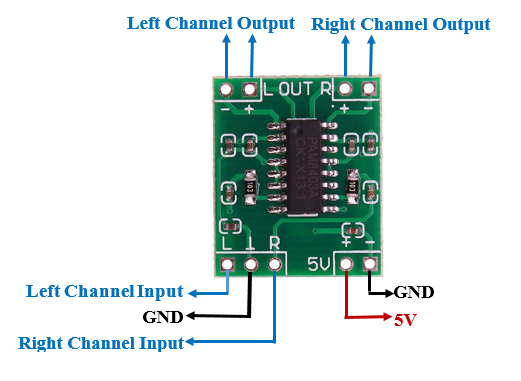 PAM8043 Stereo Audio Amplifier Module Pinout