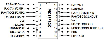 PIC16F628A Pinout