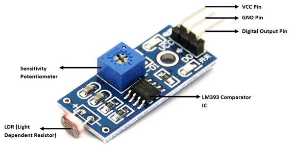 Photosensitive Light Detection Sensor