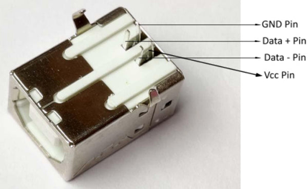 USB Type-B Female Connector