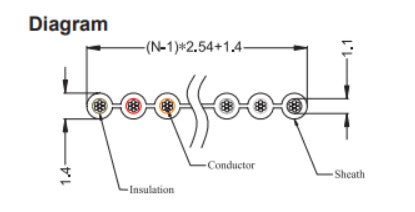 Ribbon Cable Dimensions and Footprint