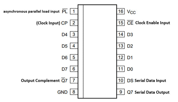 SN74HC165N DIP16