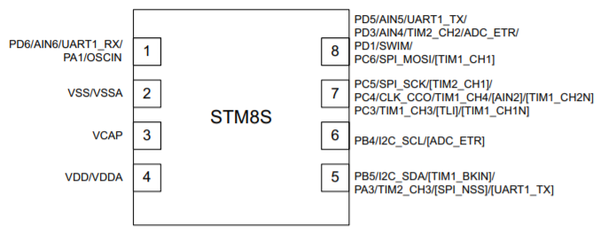 STM8S001J3M3 8S001J3 SOP-8 New original IC chip