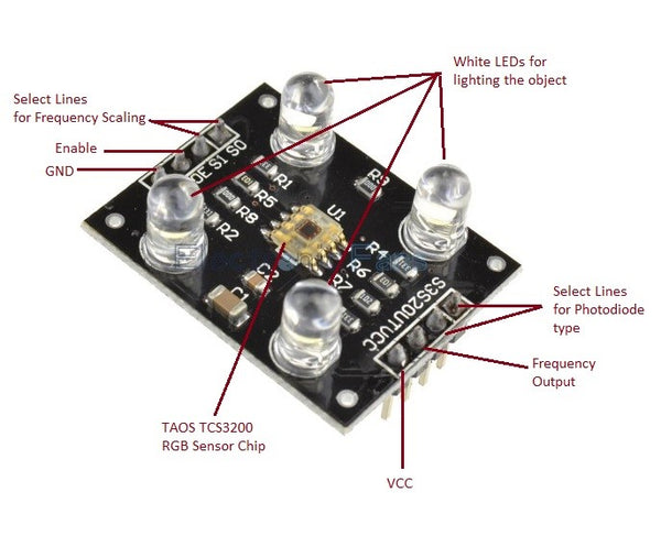 TCS3200 Colour Sensor Pinout 