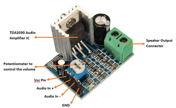 TDA2030 Audio Amplifier Module Pinout
