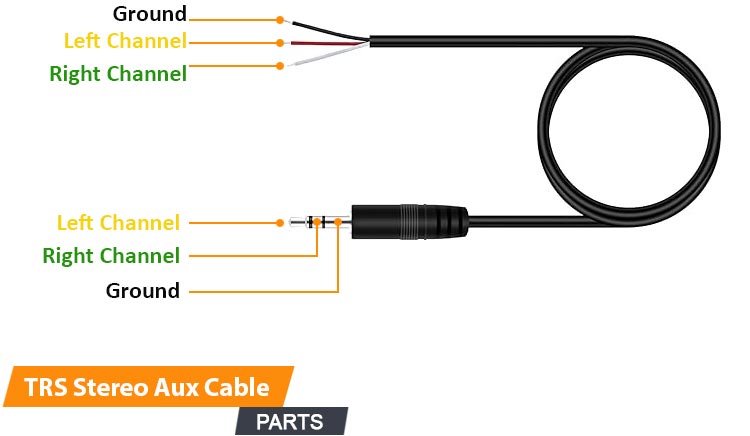 TRS Stereo Aux Cable