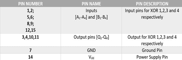 XOR-Gate-IC