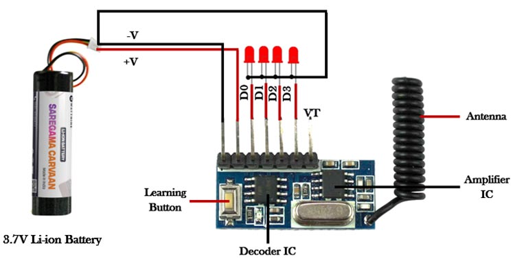 Circuit Diagram of 433 MHz RF Receiver