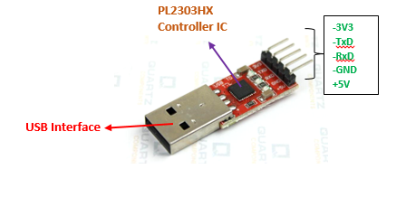 TTL to USB Converter Module