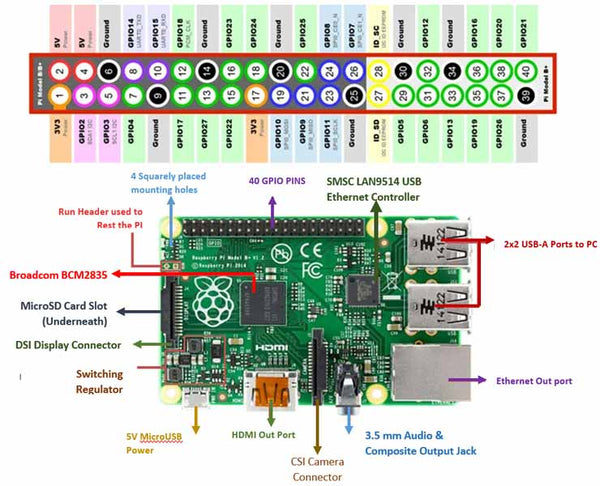 Buy Raspberry Pi 3 Model B+ Online – QuartzComponents