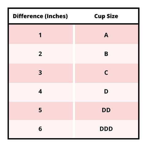 US bra cup size chart