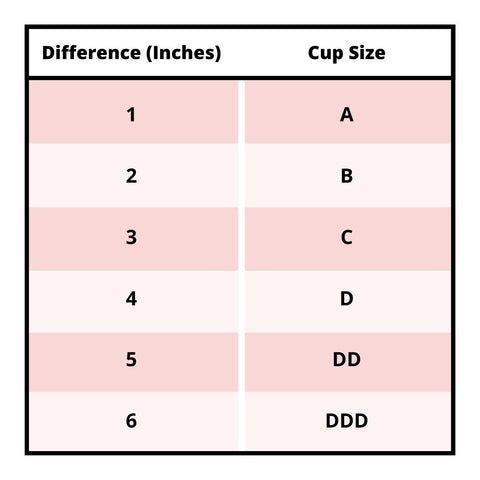 Bra sizes and cup size chart US, EU - xSizes