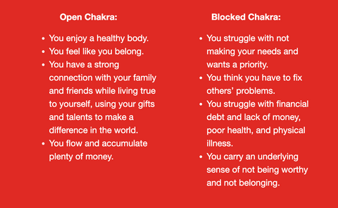 a list of signs the root chakra is open and blocked