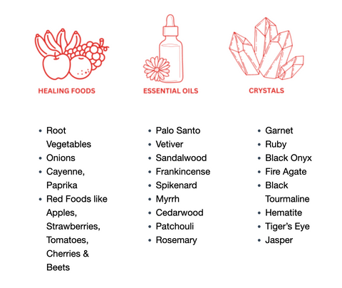 a list of foods, oils and crystals to heal the root chakra