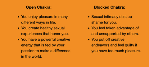 Open Chakra:   You enjoy pleasure in many different ways in life.  You create healthy sexual experiences that honor you.  You have a powerful creative energy that is fed by your passion to make a difference in the world. Blocked Chakra:   Sexual intimacy stirs up shame for you.  You feel taken advantage of and unsupported by others. You put off creative endeavors and feel guilty if you have too much pleasure.