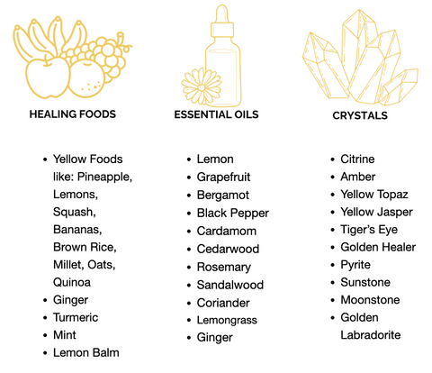 Healing Foods Yellow Foods like: Pineapple, Lemons, Squash, Bananas, Brown Rice, Millet, Oats, Quinoa Ginger Turmeric Mint Lemon Balm / Essential Oils Lemon Grapefruit Bergamot Black Pepper Cardamom Cedarwood Rosemary Sandalwood Coriander Lemongrass Ginger / Crystals Citrine Amber Yellow Topaz Yellow Jasper Tiger’s Eye Golden Healer Pyrite Sunstone Moonstone Golden Labradorite