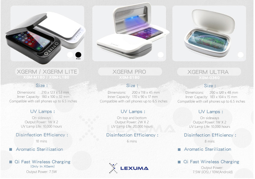 Lexuma XGerm Series Comparison Chart 型號比較表