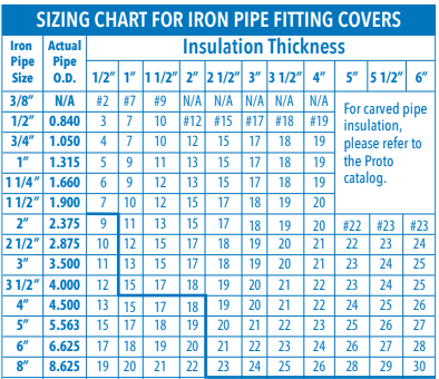 PVC Pipe Hanger Spacing Chart