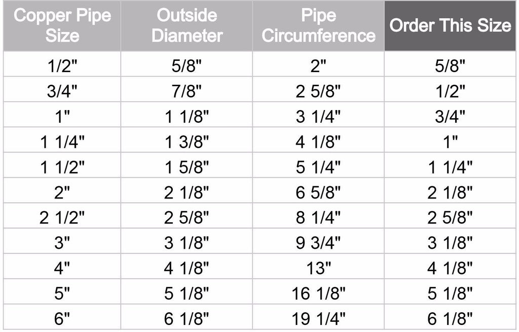 copper pipe fiberglass insulation sizing chart