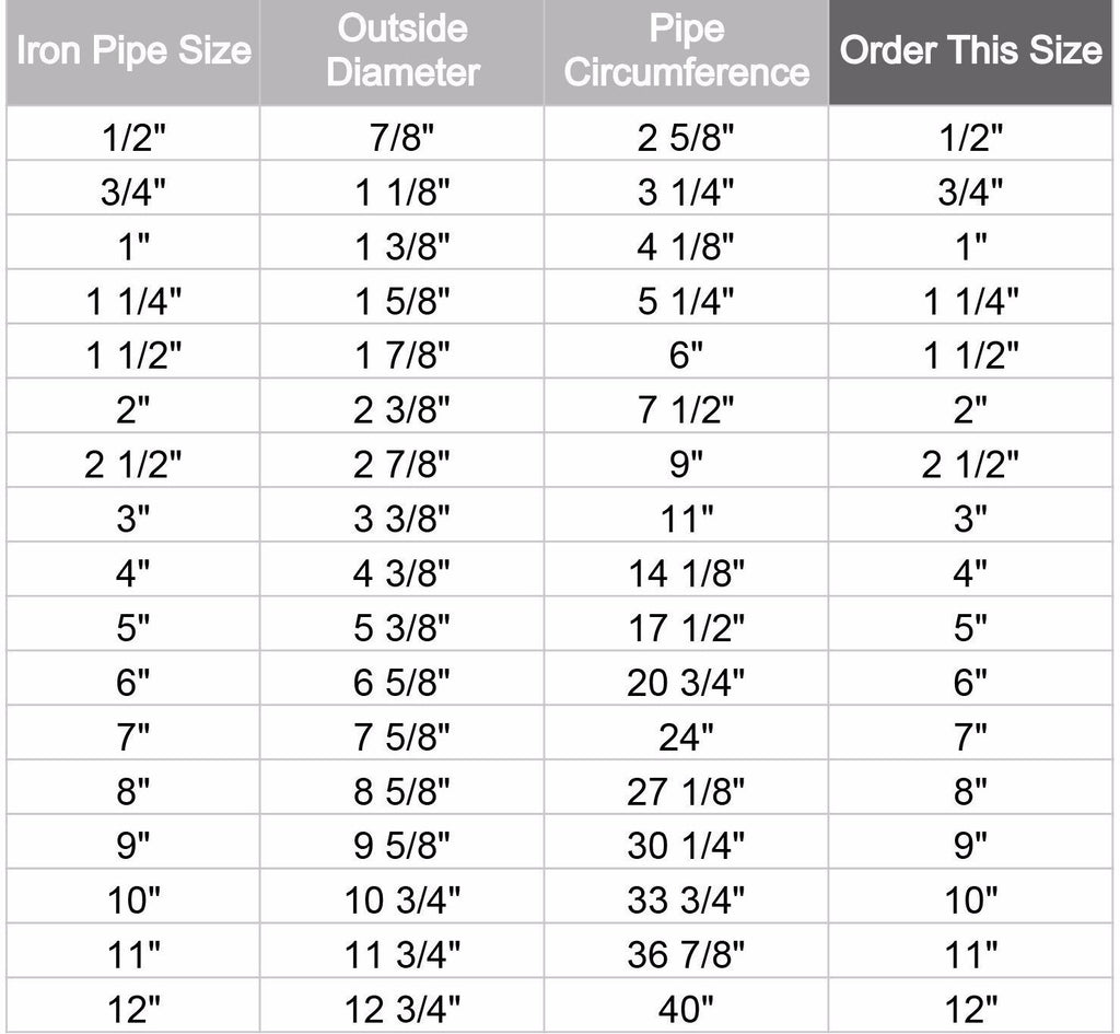 fiberglass pipe insulation sizing chart