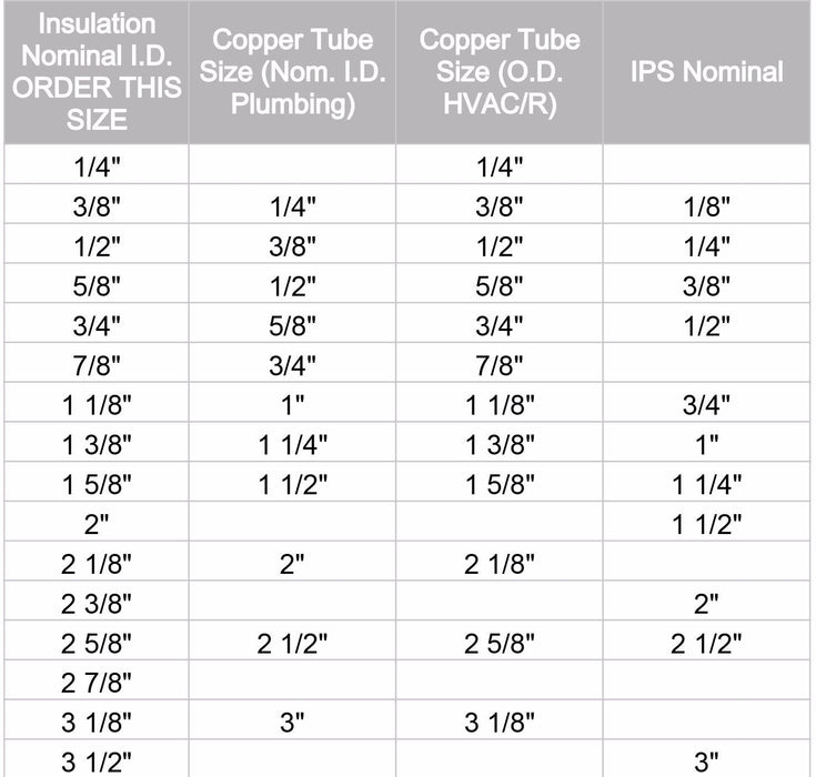 k-flex-insul-lock-pre-split-rubber-pipe-insulation-w-self-sealing-lip