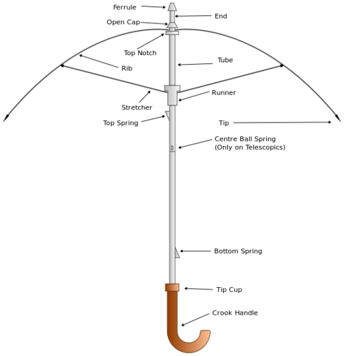 umbrella with handle on top