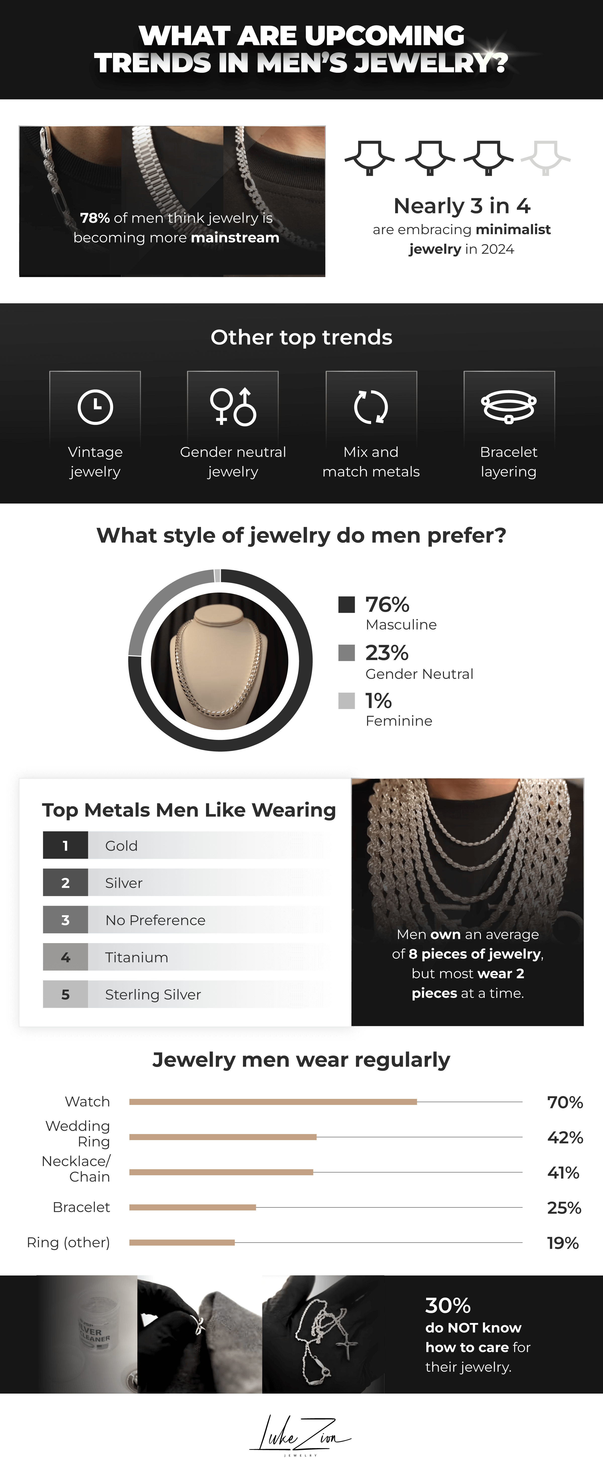 Alt Text: Top men’s jewelry trends 2024 - lukezionjewelry.com