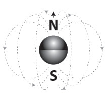 Nanodots Basic Polarity