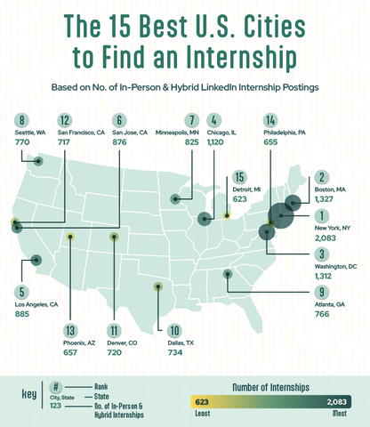 U.S. map plotting the top cities for finding an internship.