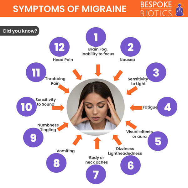 Info graphic showing the symptoms of migraine with a woman surrounded by 12 different issues that occur in migraine headaches