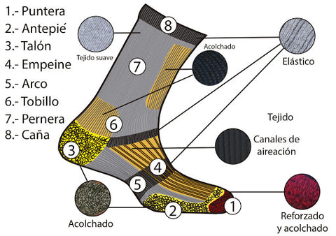  Fullsheild Calcetines de senderismo impermeables para hombre,  unisex, transpirables, atléticos, para senderismo, caminata, camino,  correr, esquí, calcetines, Verde militar : Ropa, Zapatos y Joyería