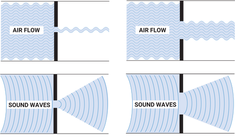 acoustic seals for doors - sound image