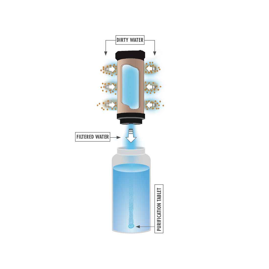 msr miniworks ex water filter troubleshooting