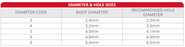 Diameter Codes & Grip Ranges