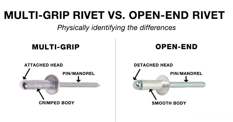 How to identify a multi-grip rivet