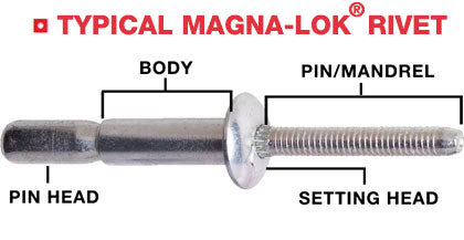 Typical Huck/Structural Rivet