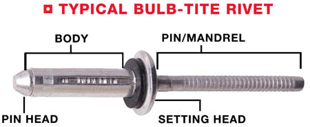 Bulb Rivets: Everything You Need to Know