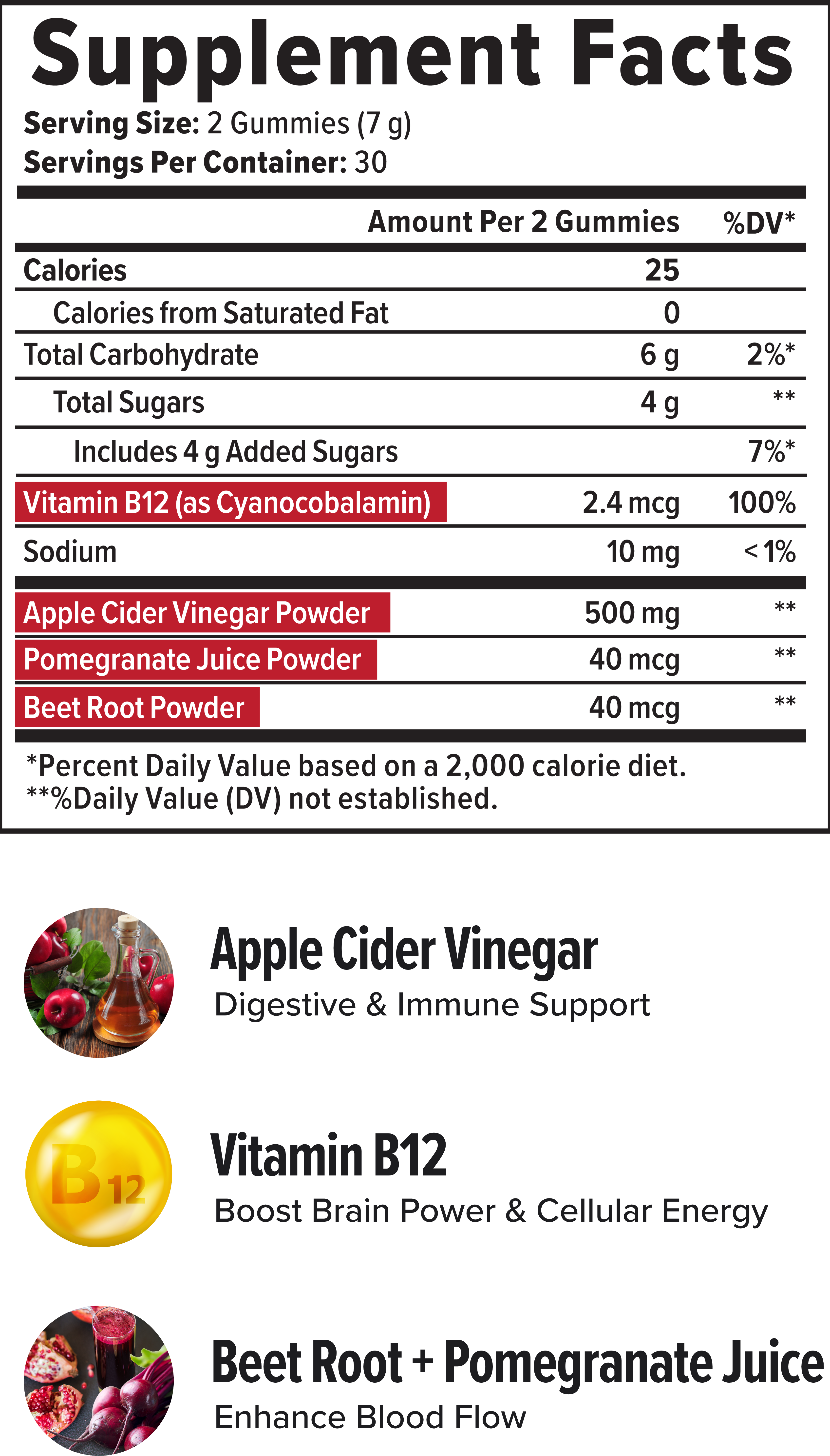 ACV Gummy facts