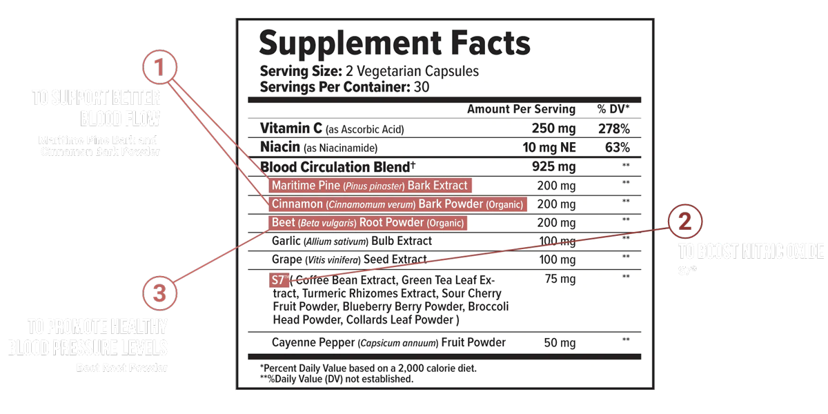 Supplement Facts