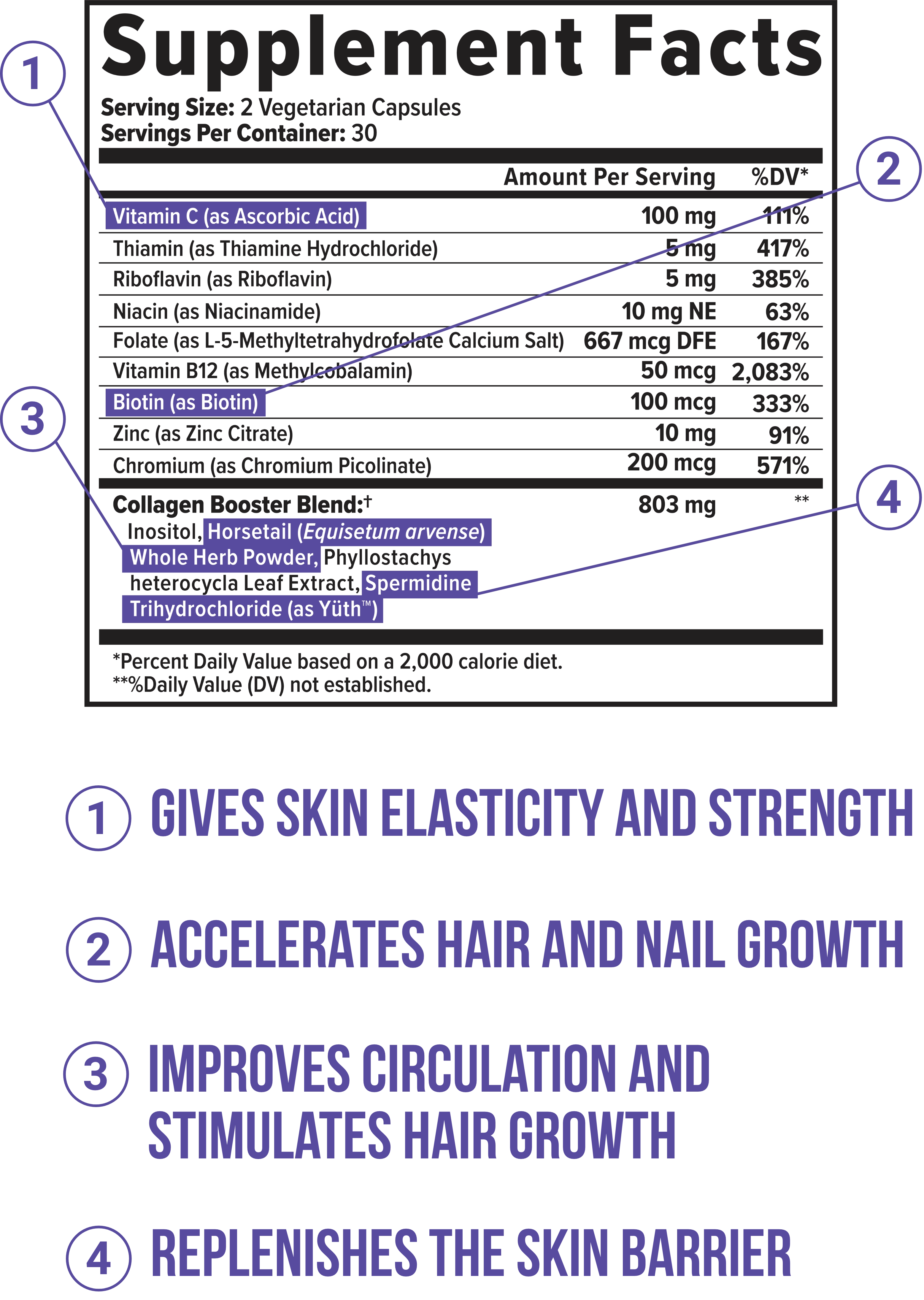 Supplement Facts