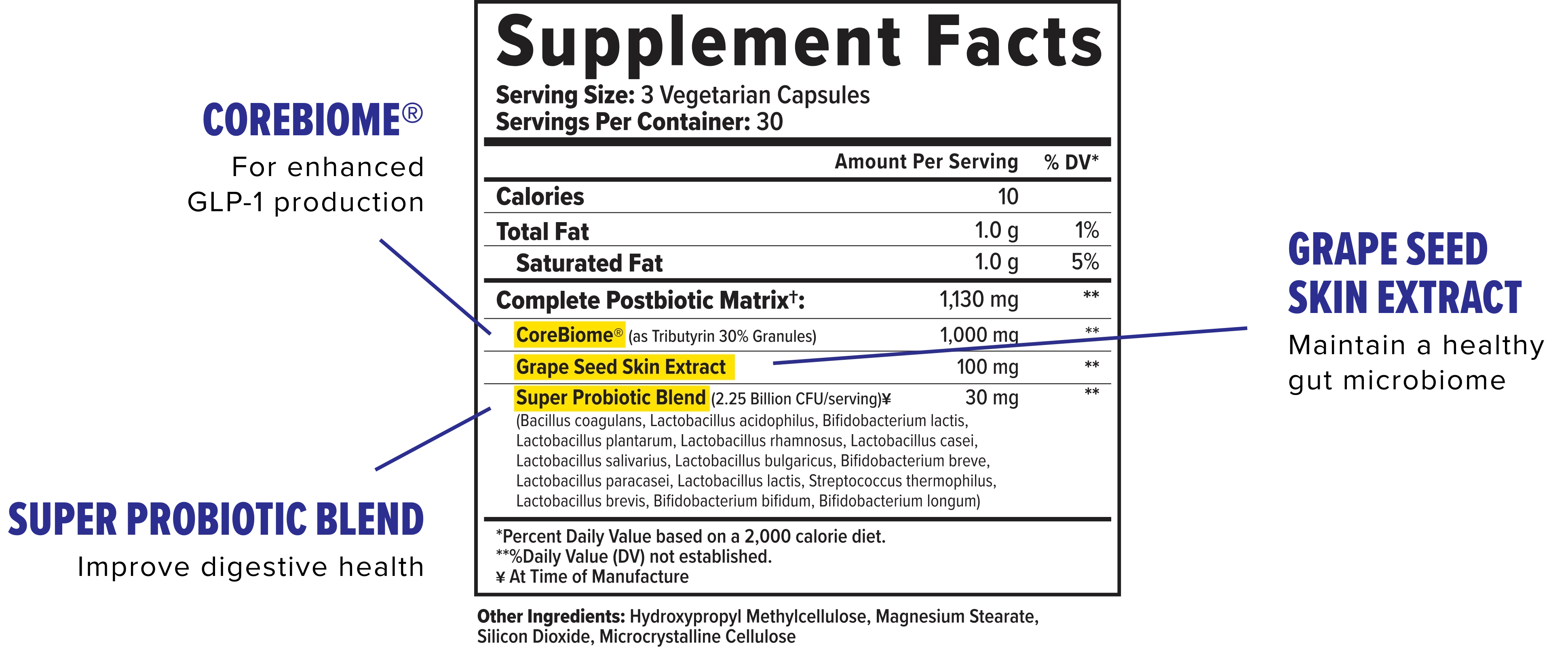 SFP